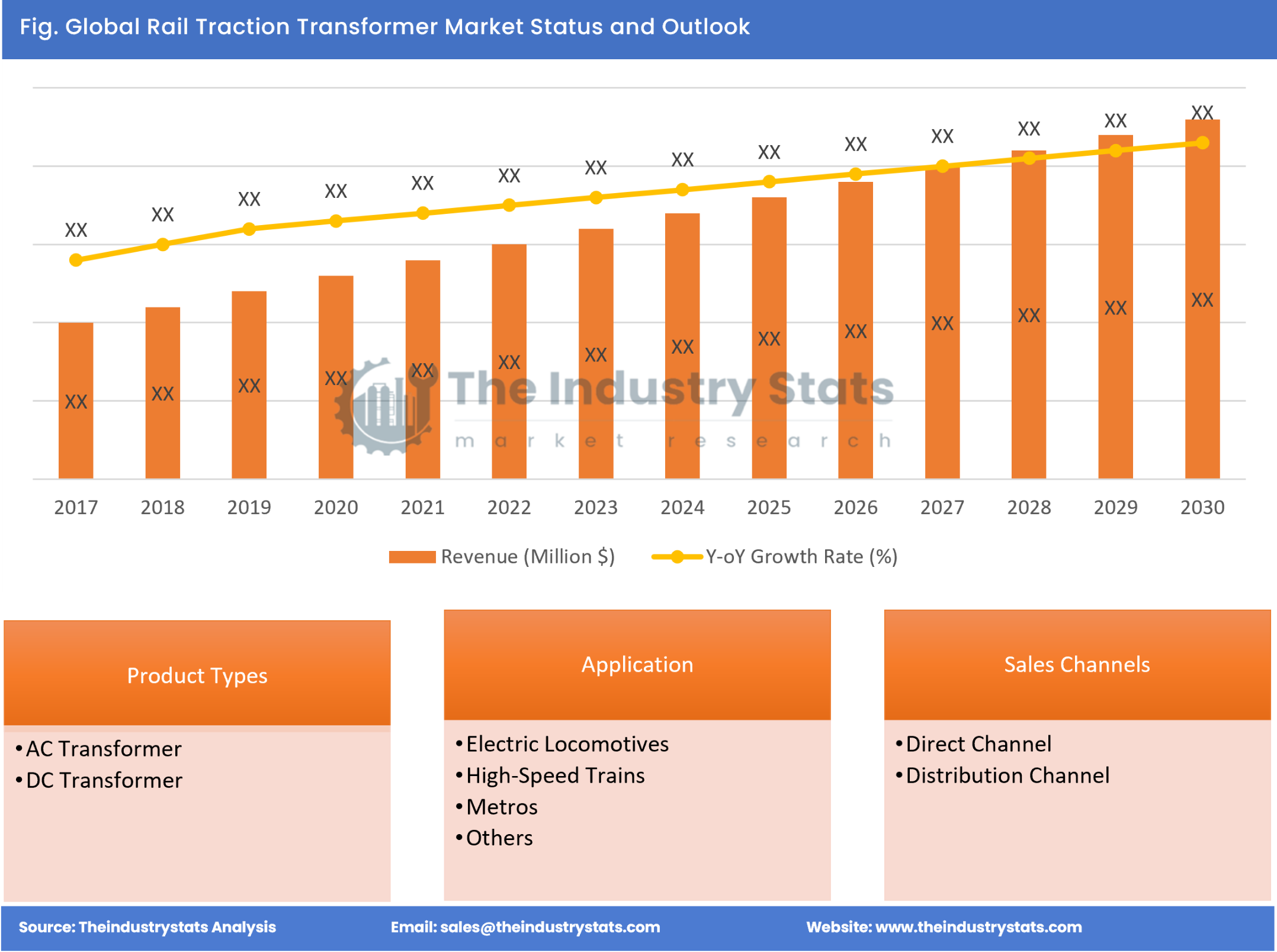 Rail Traction Transformer Status & Outlook